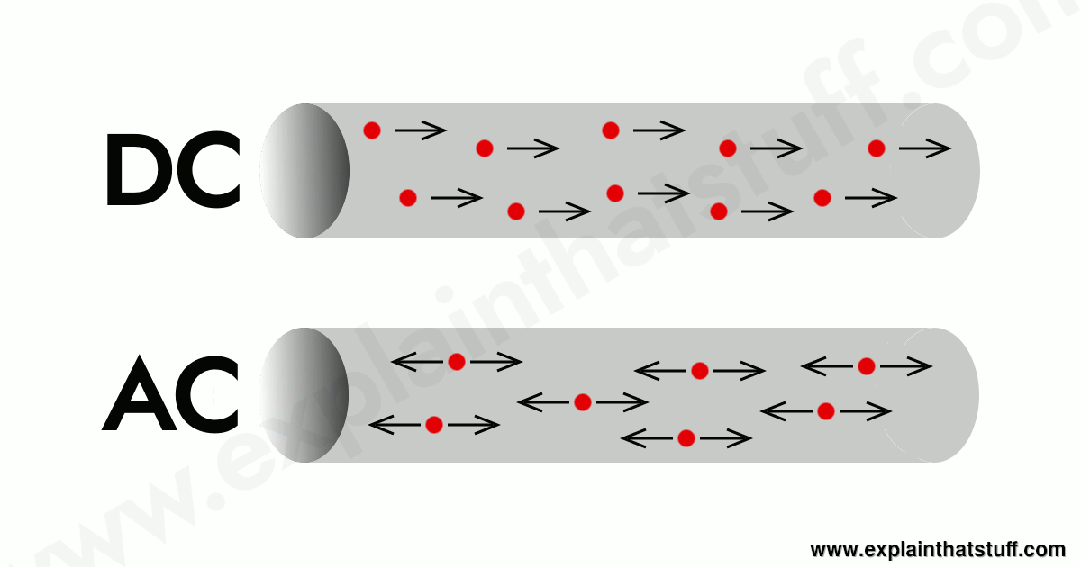 How to Turn Particles Off in Minecraft?